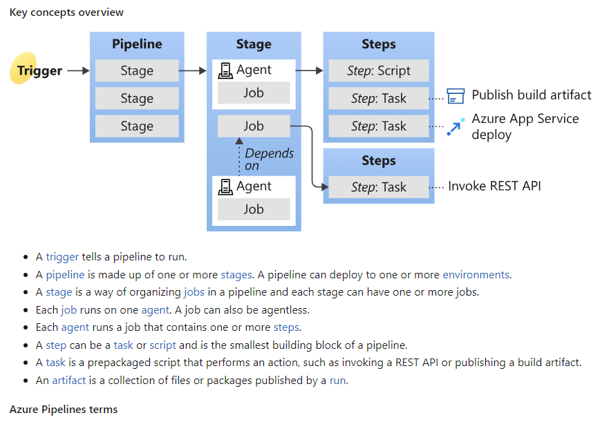 key-concepts